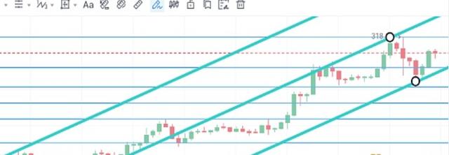 子禹：大行情中间随时都隐藏着危机 散户注意了