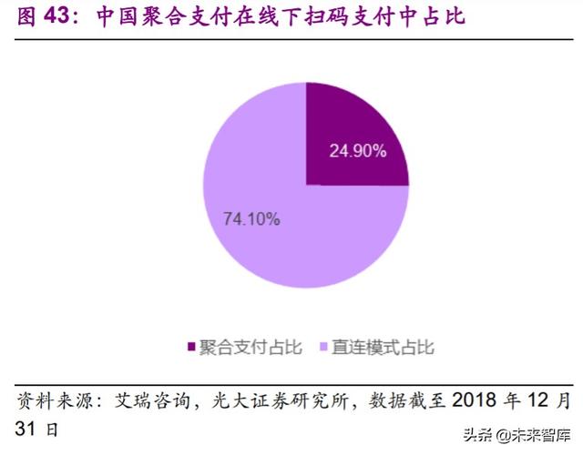 第三方支付行业深度研究及投资机会分析：小店经济，大有乾坤
