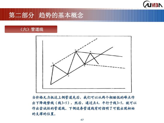 期货市场技术分析《完整版》