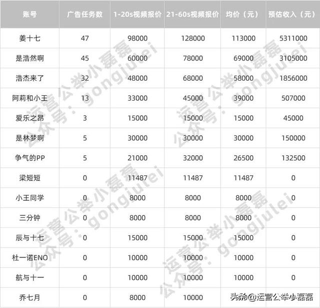 咪蒙：短视频创业1年，抖音粉丝4000万