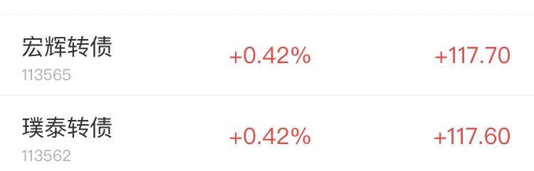 利用可转债赚钱的方法，你知道吗？