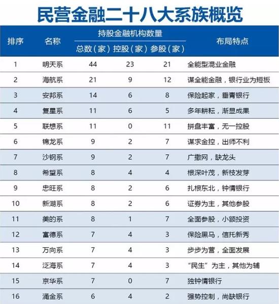 6家保险机构被监管接管，别忙着骂保险的“政治正确”