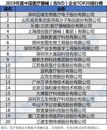最新！中国医药工业百强榜公布（附名单）
