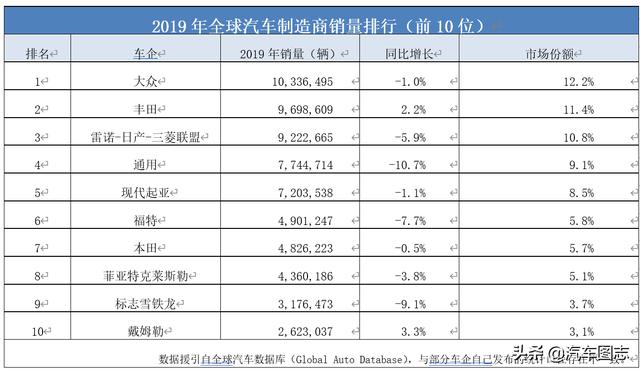 年销百万的福特F-150出新款了，它新在哪里？