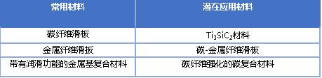 2020年軌道交通關(guān)鍵零部件及材料企業(yè)名錄大全