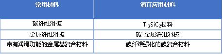 2020年軌道交通關(guān)鍵零部件及材料企業(yè)名錄大全