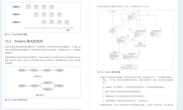 GitHub上120K Stars国内第一的Java多线程PDF到底有什么魅力？