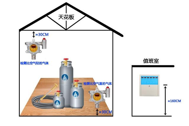 化工行业可燃气体、有毒气体解决方案