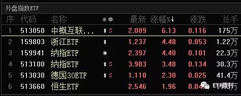 美国突然出手了！金融类ETF被砸晕，医药类ETF被抢筹，欧美却新高