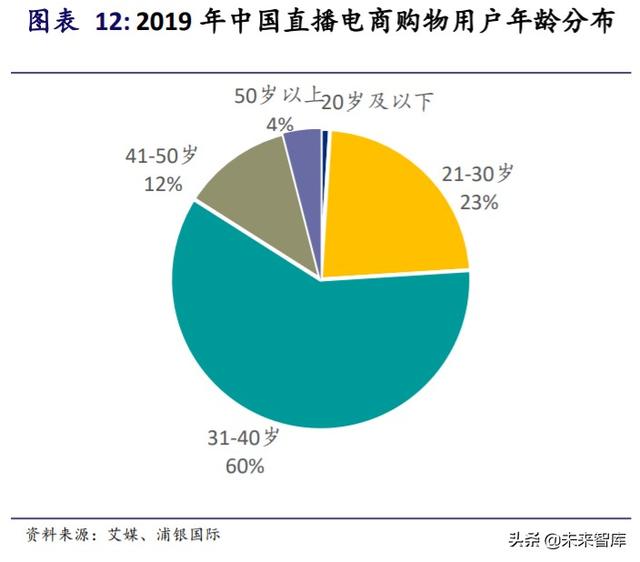阿里巴巴深度研究與投資策略：攻守有道，內外兼修