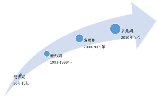 当今企业经营必用八大盈利模式（中小型老板必看！）