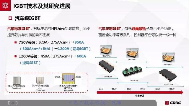中車時代電氣：大功率半導體技術(shù)現(xiàn)狀與展望