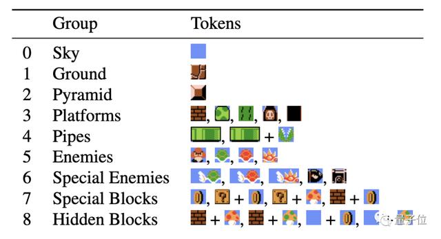 GAN版马里奥创作家来了：一个样本即可训练，生成关卡要素丰富