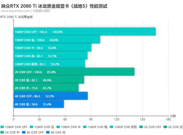 第一款一体式水冷RTX显卡，映众RTX 2080 Ti冰龙黑金版显卡评测