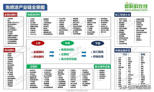 100大产业链全景图（高清大图）——满满的干货哦