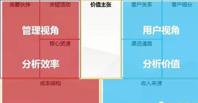 数据分析师必学必会：如何搭建有效的数据指标体系？