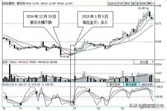 最好用的指标“BOLL+KDJ”操盘术，堪称趋势+买卖