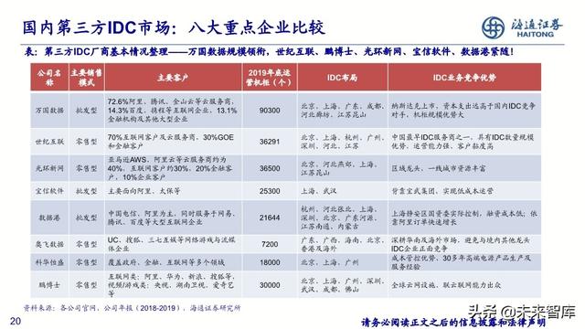 通信行业2020年中期投资策略：新基建、大时代，5G、云计算双引擎