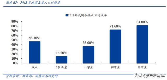 爱博医疗深度解析：专注创新的眼科器械龙头企业