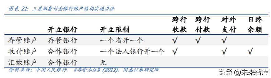 央行数字货币专题报告：深度剖析第三方支付产业