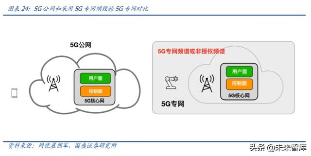 工業(yè)互聯(lián)網(wǎng)深度研究與投資策略：5G的下一個上甘嶺