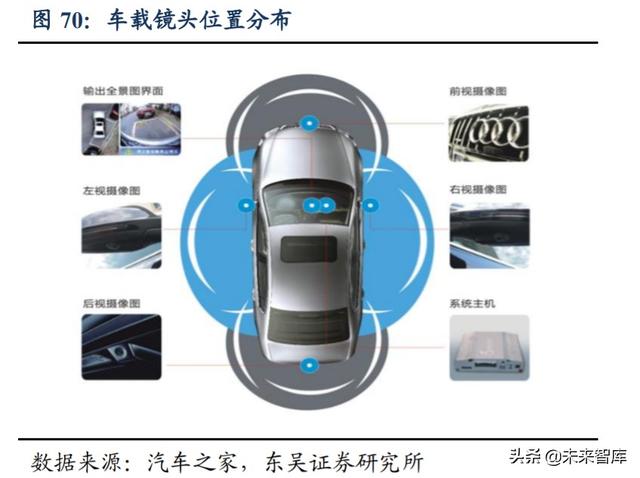 光学行业投资策略：技术创新+多领域需求扩展，景气度全面提升