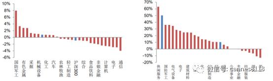 医药行业跟踪报告：创新药和疫苗两大投资方向