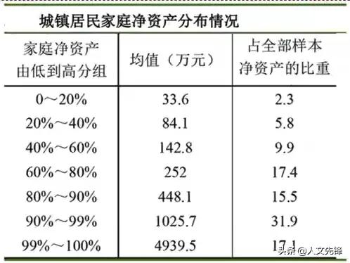 看完这份报告，终于知道自己的生活处于什么水平了