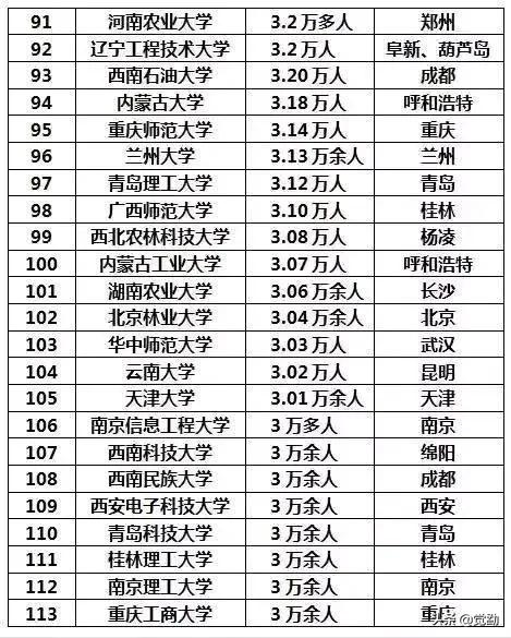 號(hào)稱“全球最大醫(yī)學(xué)院”的山東第一醫(yī)科大學(xué)底氣在哪？