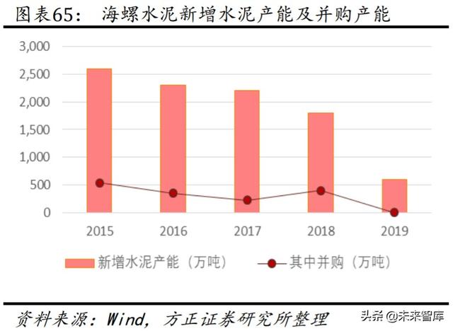 海螺水泥深度解析：深度复盘水泥龙头的往昔与未来