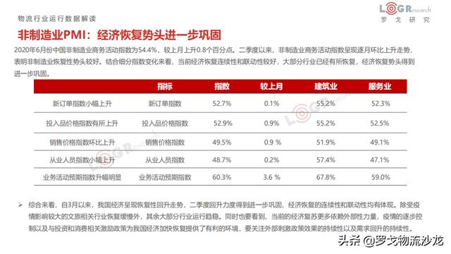6月物流月报:滴滴货运上线、圆通机场出炉、达达美股IPO等