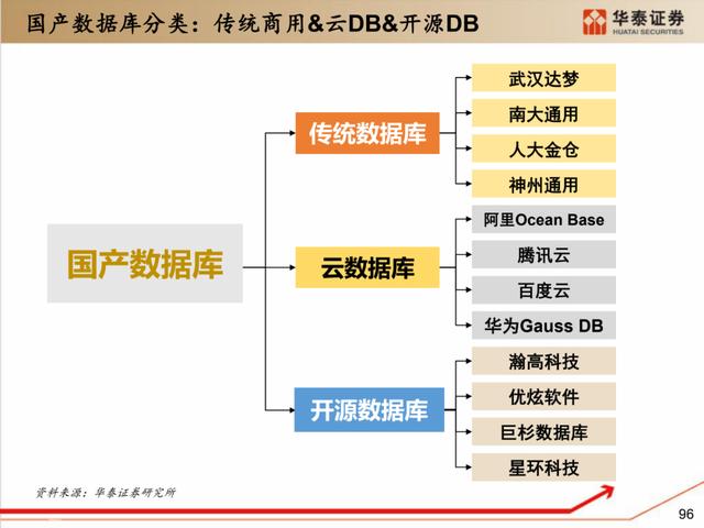 深度解析：国产化软硬件全景梳理