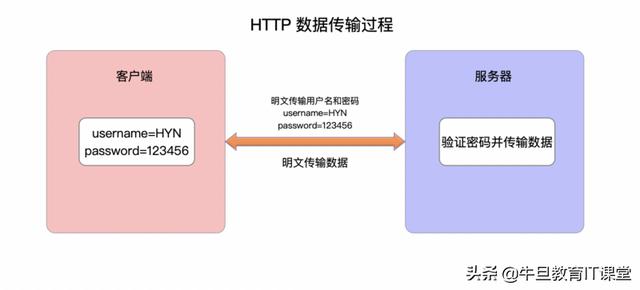 HTTPS 详解（一）：附带精美详尽的 HTTPS 原理图