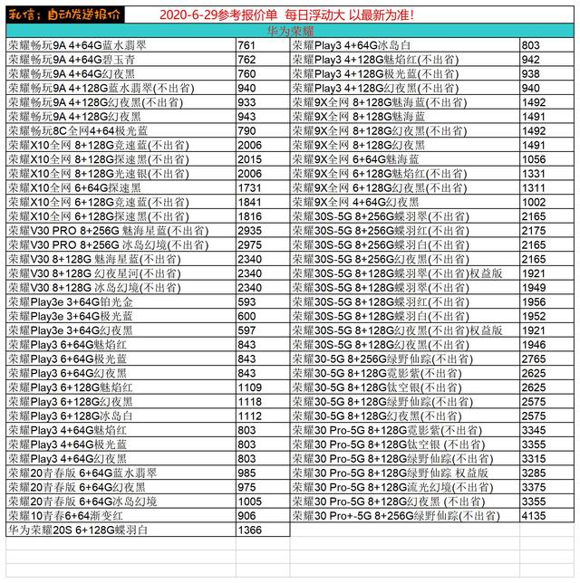 2020.6.29報價已更新，部分國產機型相比之前已經有了適當回調