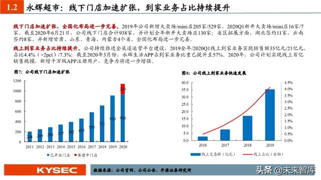 商贸零售行业中期投资策略：私域零售轻风起，消费复苏正当时