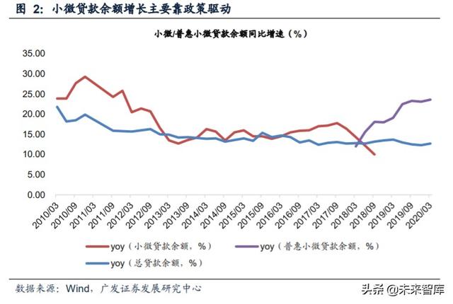 小微贷款行业深度解析：小微源起、历史与现状