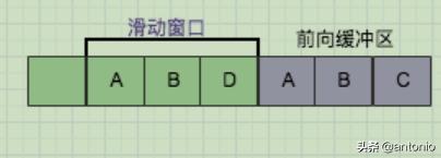聊聊字符集编码与数据压缩