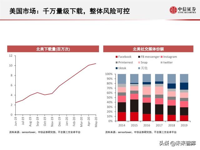 字节跳动深度剖析：过去高成长，未来靠什么