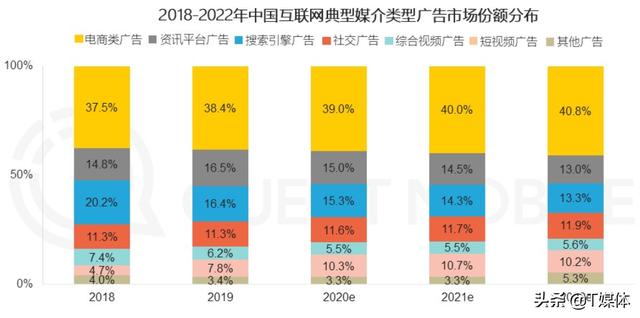 今年是中国互联网广告最困难的一年？