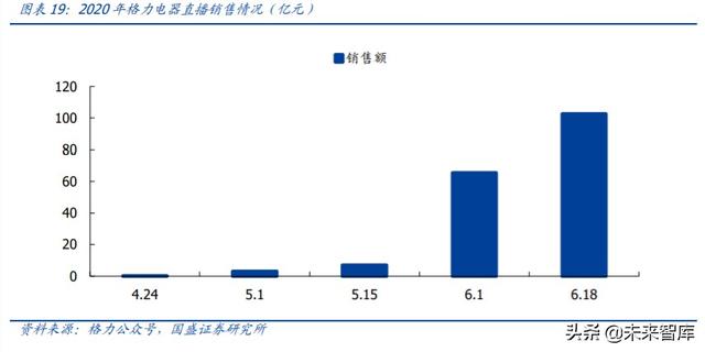 家用電器中期投資策略：尋找變革的企業，期待景氣回升