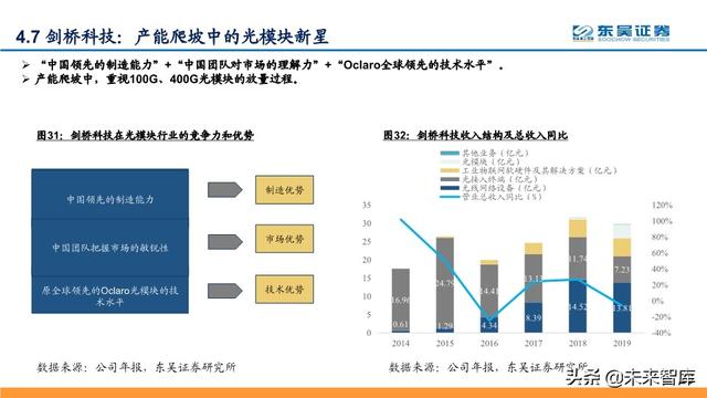 光模块投资策略：芯片突破、全球份额提升，确定性与高成长兼备