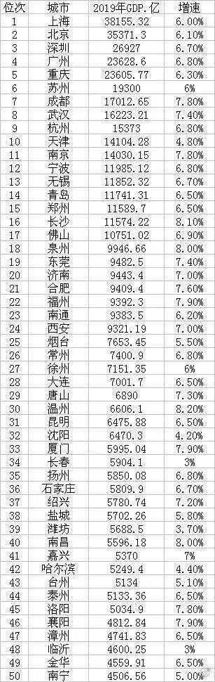 中國有多少個副省級城市？綜合實力誰最強？