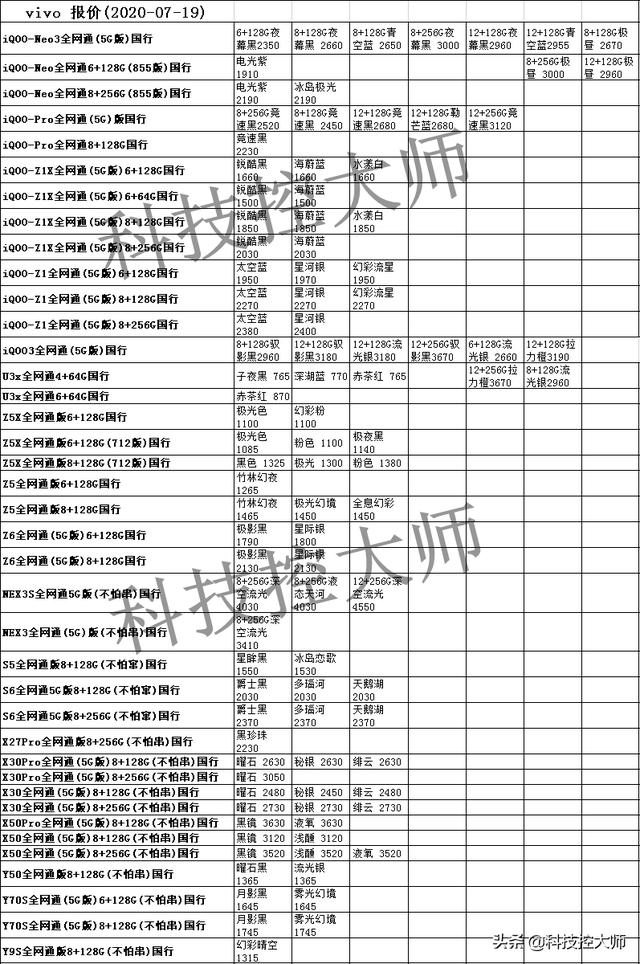 7月19日，华为、苹果、三星、小米OPPO、vivo一加中兴手机报价