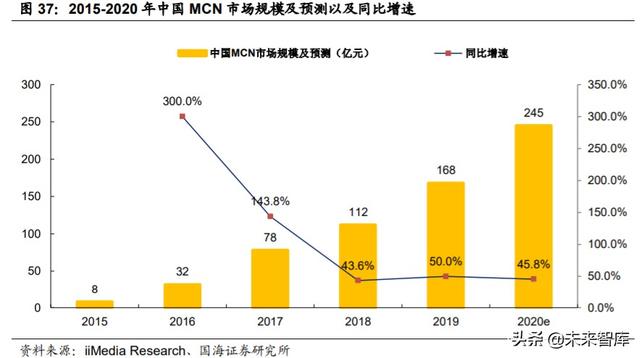 字节跳动深度报告：字节跳动的边界有多大