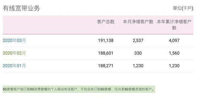 嘘！你可能已经是一个“假5G用户”了