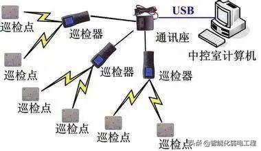 酒店智能化弱电工程设计说明，通用性模板，可作素材