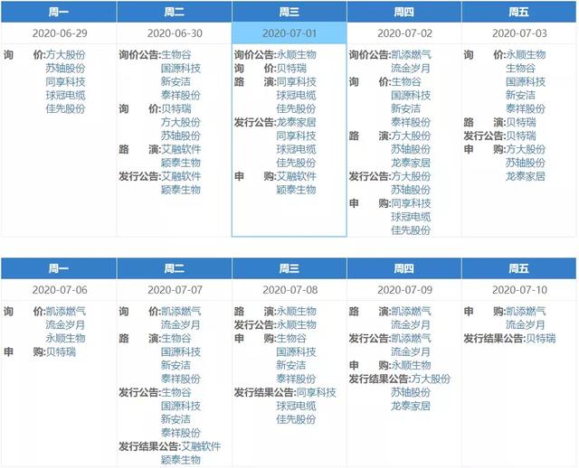 门槛降至100万！新三板精选层打新，怎样参与更赚钱？