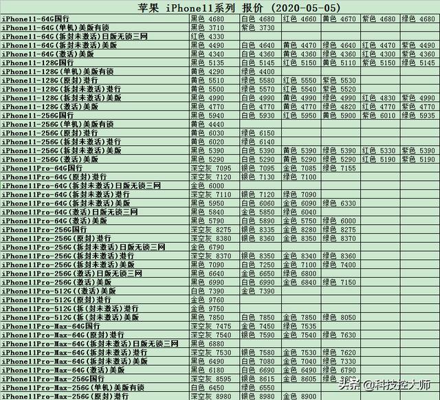 5月05日，手机报价更新