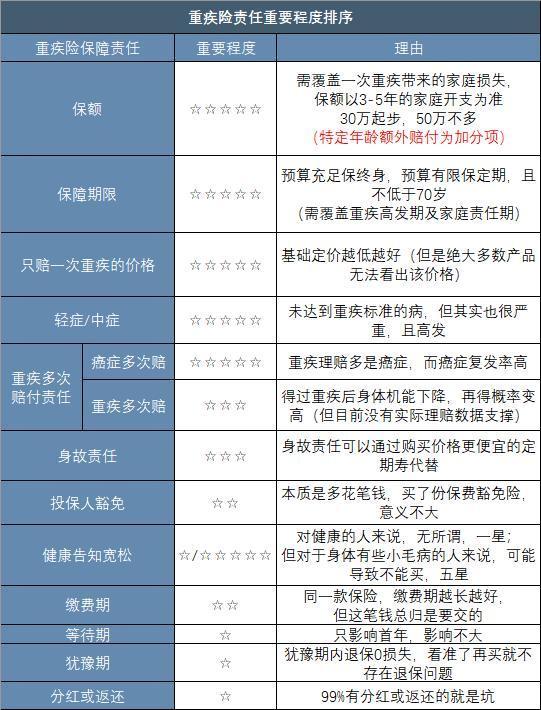 回答了三千多个保险问题以后，我整理了这份重