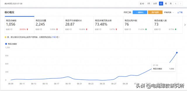 2020下半年淘系搜索玩法：可复制性标准化搜索快速起爆打法